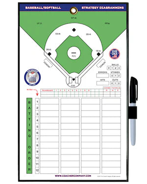 Markwort Coacher Frame-Less Magnetic Board - Baseball/Fastpitch Softball